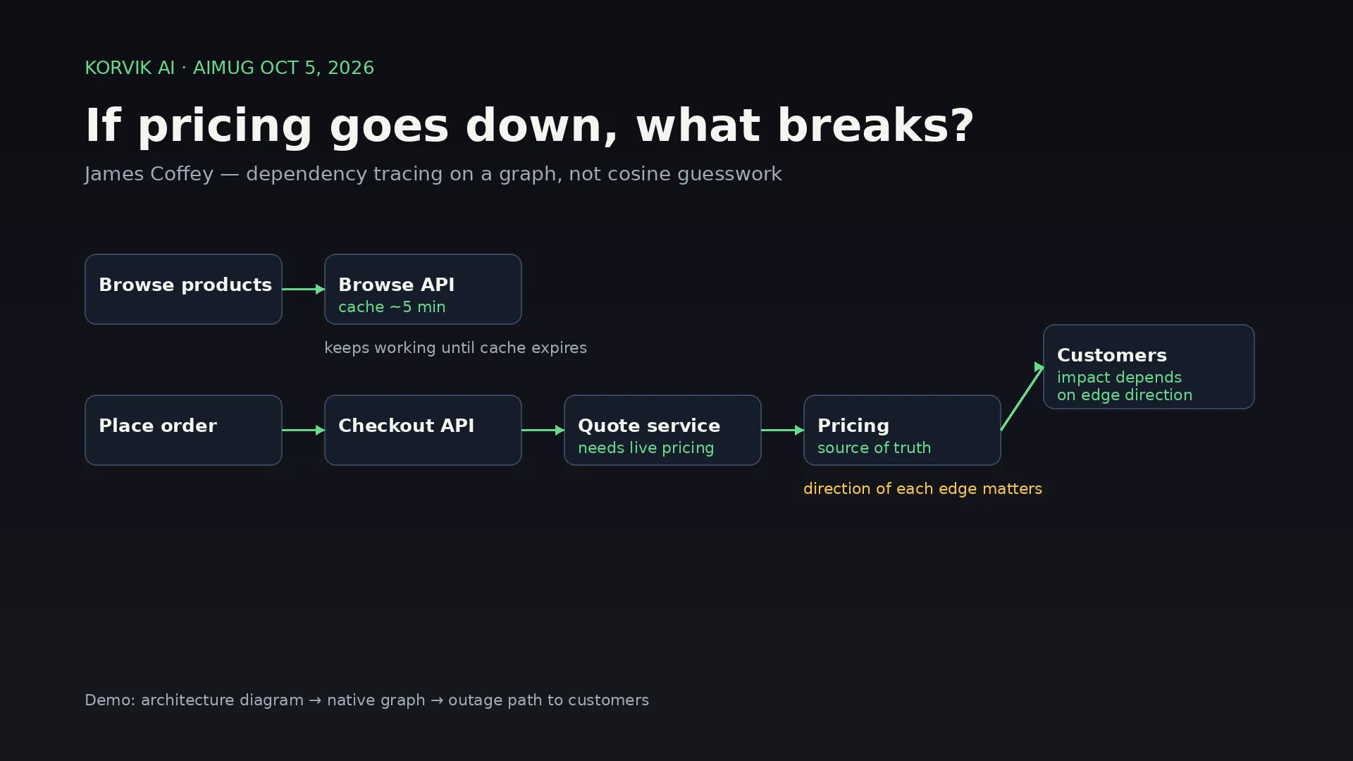 James Coffey — Corvic AI graph analytics and dependency tracing